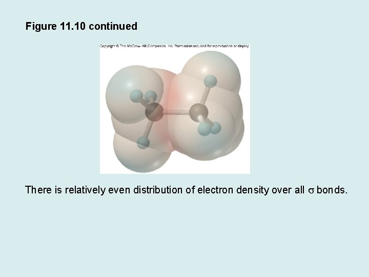 Figure 11. 10 continued There is relatively even distribution of electron density over all