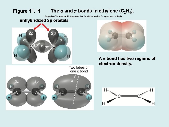 Figure 11. 11 The s and p bonds in ethylene (C 2 H 4).