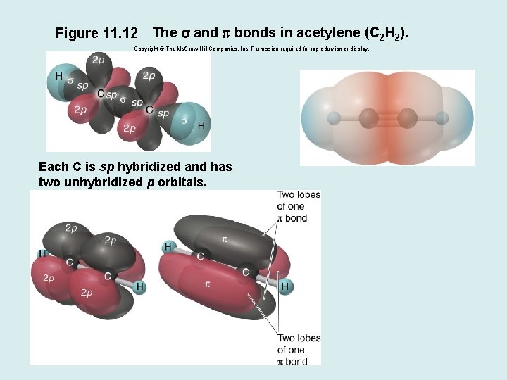 Figure 11. 12 The s and p bonds in acetylene (C 2 H 2).