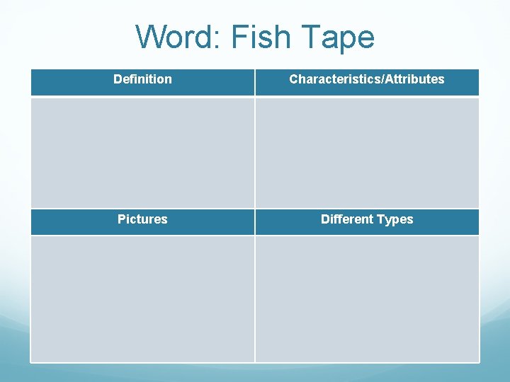 Word: Fish Tape Definition Characteristics/Attributes Pictures Different Types 