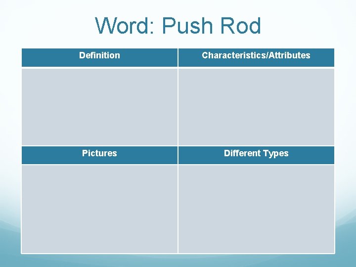Word: Push Rod Definition Characteristics/Attributes Pictures Different Types 