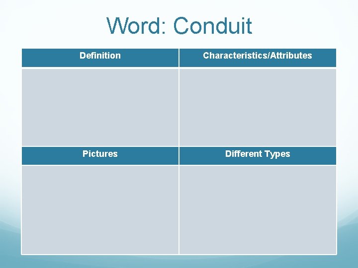 Word: Conduit Definition Characteristics/Attributes Pictures Different Types 