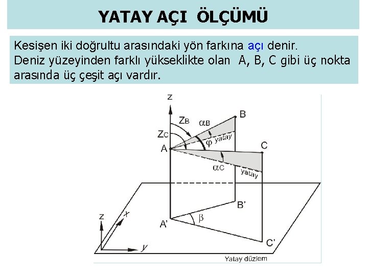 YATAY AÇI ÖLÇÜMÜ Kesişen iki doğrultu arasındaki yön farkına açı denir. Deniz yüzeyinden farklı