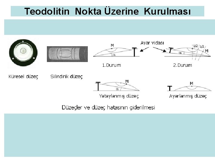 Teodolitin Nokta Üzerine Kurulması 