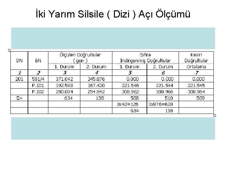 İki Yarım Silsile ( Dizi ) Açı Ölçümü 