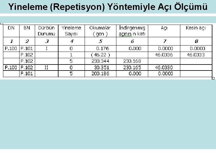Yineleme (Repetisyon) Yöntemiyle Açı Ölçümü 