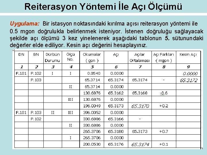 Reiterasyon Yöntemi İle Açı Ölçümü Uygulama: Bir istasyon noktasındaki kırılma açısı reiterasyon yöntemi ile