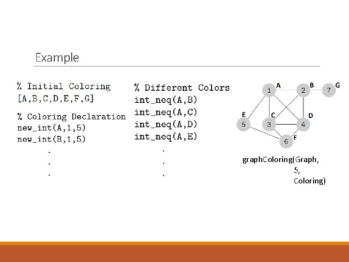 Example graph. Coloring(Graph, 5, Coloring) 