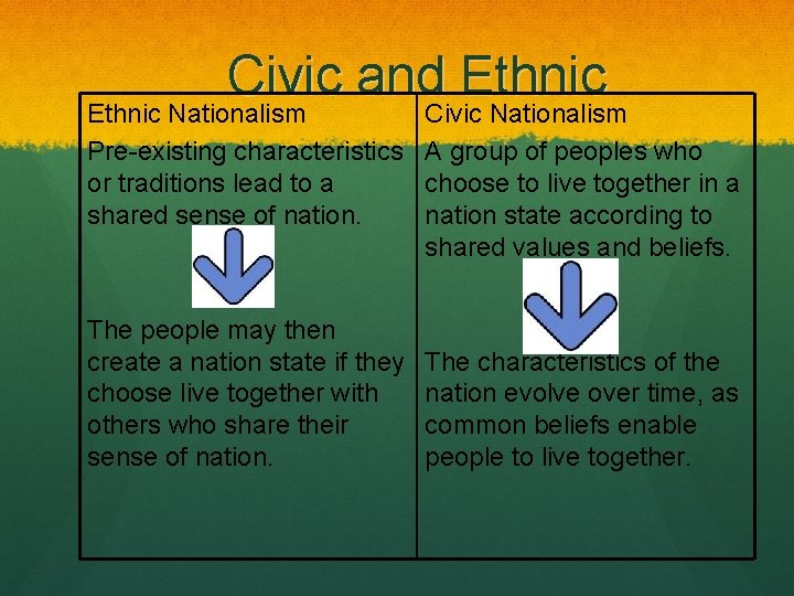 Civic and Ethnic Nationalism Pre-existing characteristics or traditions lead to a shared sense of