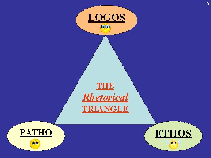 6 LOGOS THE Rhetorical TRIANGLE PATHO S ETHOS 