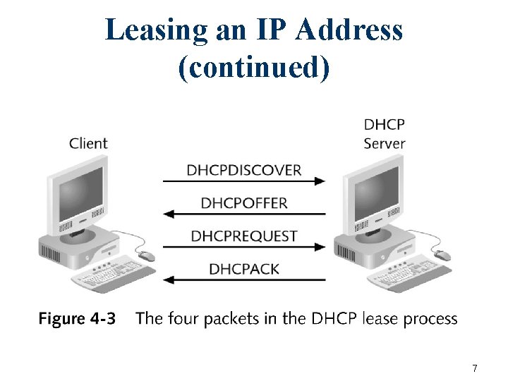 Leasing an IP Address (continued) 7 Leasing an IP Address (continued) 7