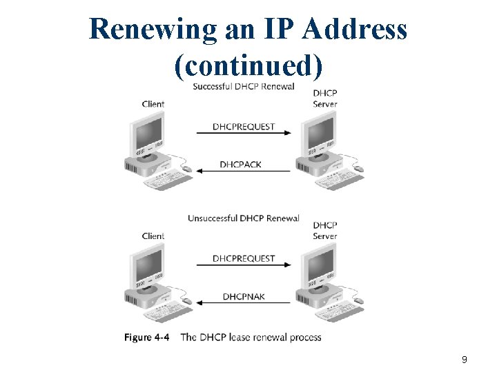 Renewing an IP Address (continued) 9 Renewing an IP Address (continued) 9