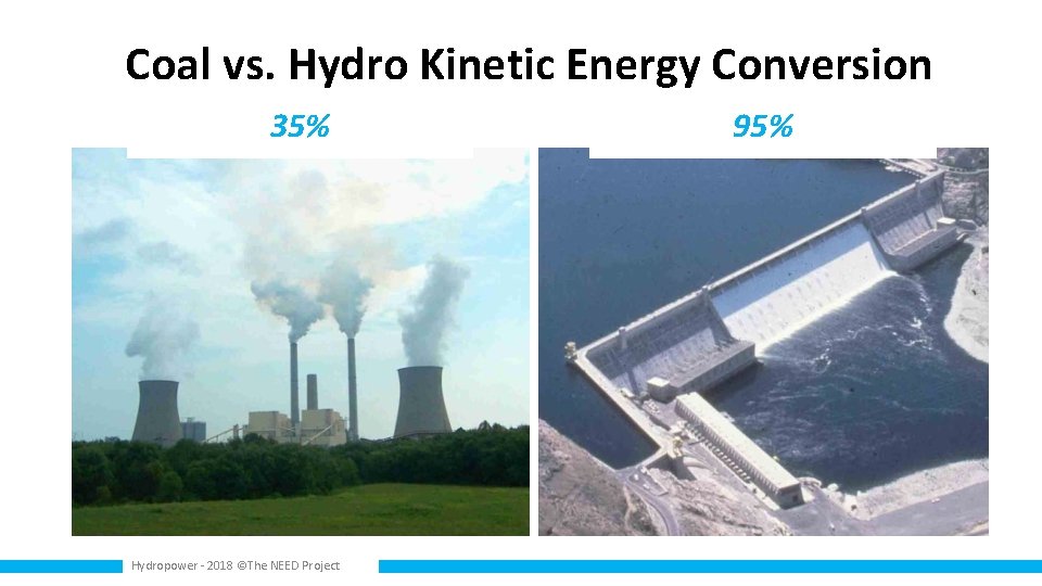 Coal vs. Hydro Kinetic Energy Conversion 35% Hydropower - 2018 ©The NEED Project 95%