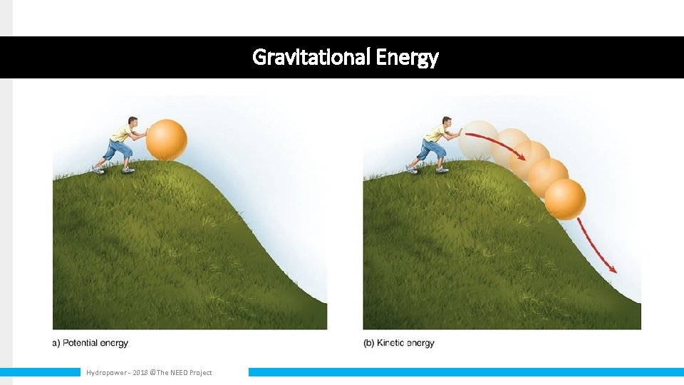 Gravitational Energy Hydropower - 2018 ©The NEED Project 