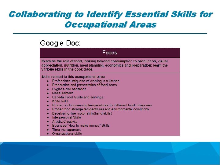 Collaborating to Identify Essential Skills for Occupational Areas Google Doc: 