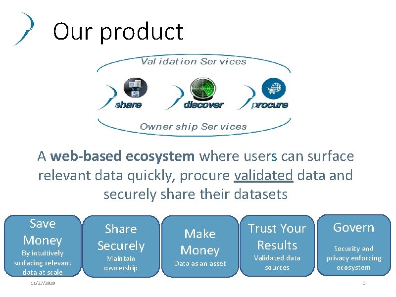 Our product A web-based ecosystem where users can surface relevant data quickly, procure validated