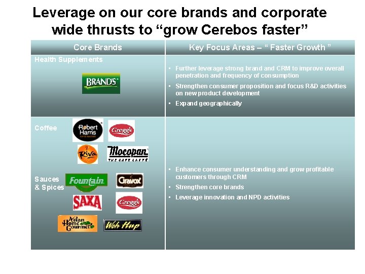 Leverage on our core brands and corporate wide thrusts to “grow Cerebos faster” Core
