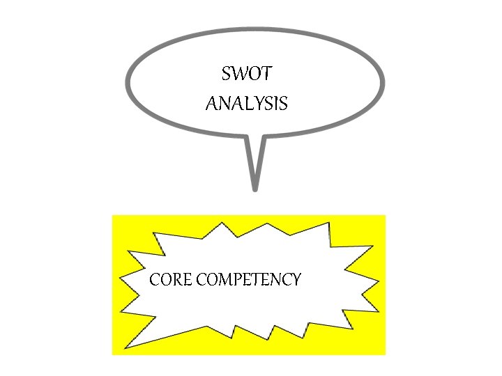 SWOT ANALYSIS CORE COMPETENCY 