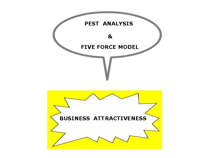 PEST ANALYSIS & FIVE FORCE MODEL BUSINESS ATTRACTIVENESS 