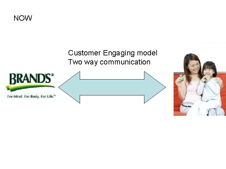 NOW Customer Engaging model Two way communication 