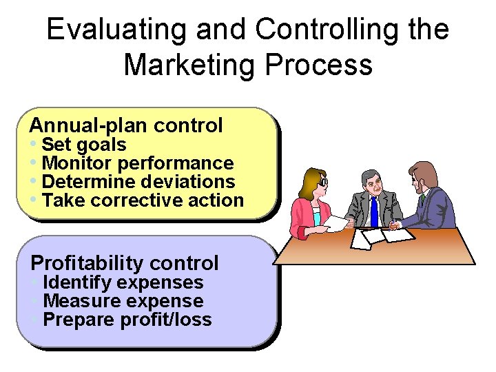 Evaluating and Controlling the Marketing Process Annual-plan control • Set goals • Monitor performance