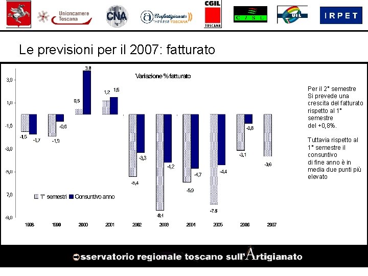 Le previsioni per il 2007: fatturato Per il 2° semestre Si prevede una crescita