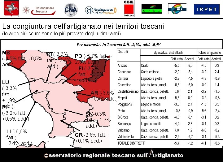 La congiuntura dell’artigianato nei territori toscani (le aree più scure sono le più provate