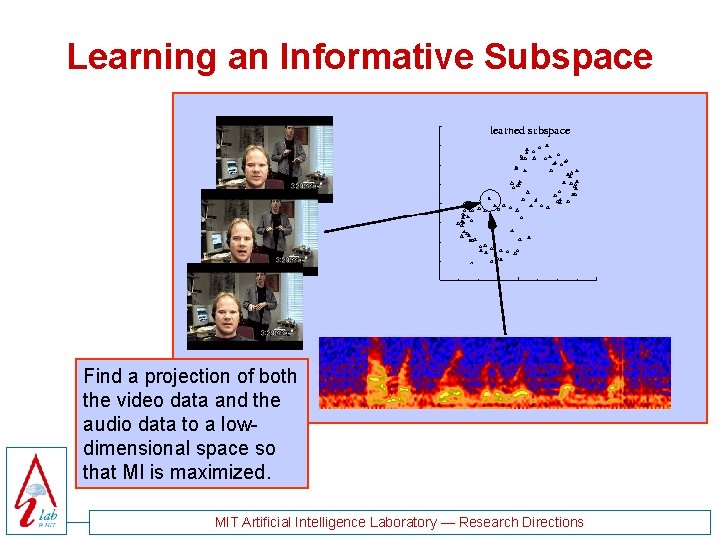 Learning an Informative Subspace Learned Subspace video projection audio projection Find a projection of Learning an Informative Subspace Learned Subspace video projection audio projection Find a projection of