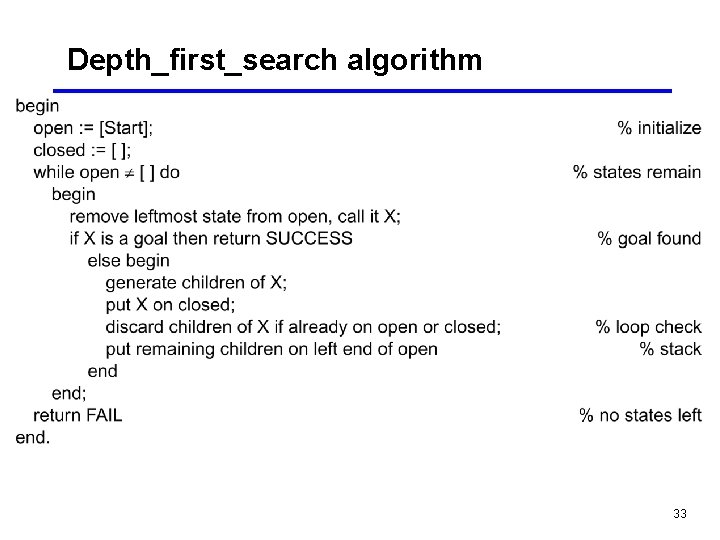 Depth_first_search algorithm 33 