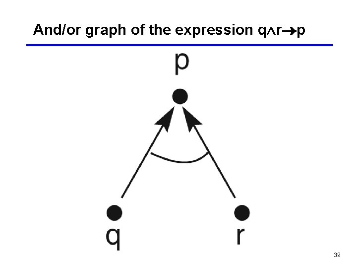 And/or graph of the expression q r p 39 