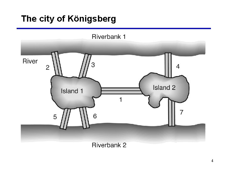 The city of Königsberg 4 