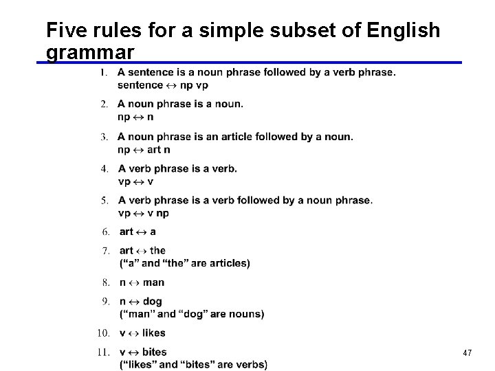 Five rules for a simple subset of English grammar 47 