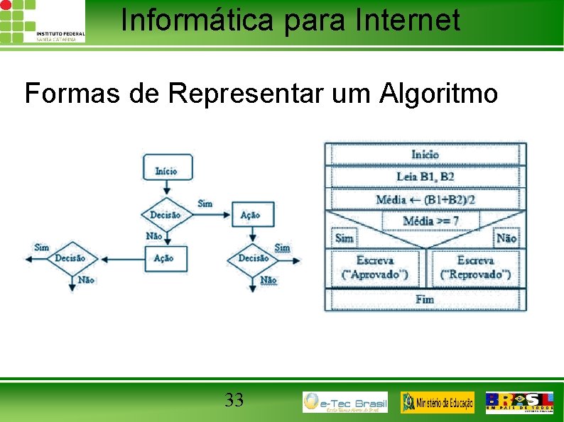 Informática para Internet Formas de Representar um Algoritmo 33 