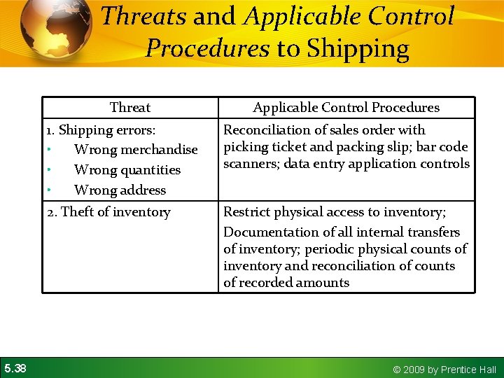 Threats and Applicable Control Procedures to Shipping Threat 5. 38 Applicable Control Procedures 1. Threats and Applicable Control Procedures to Shipping Threat 5. 38 Applicable Control Procedures 1.