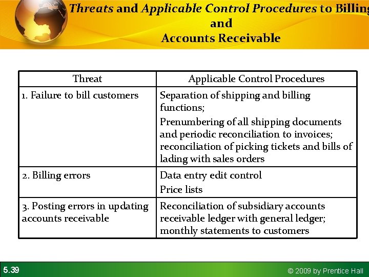 Threats and Applicable Control Procedures to Billing and Accounts Receivable Threat 5. 39 Applicable Threats and Applicable Control Procedures to Billing and Accounts Receivable Threat 5. 39 Applicable