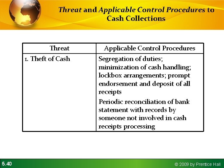 Threat and Applicable Control Procedures to Cash Collections Threat 1. Theft of Cash 5. Threat and Applicable Control Procedures to Cash Collections Threat 1. Theft of Cash 5.
