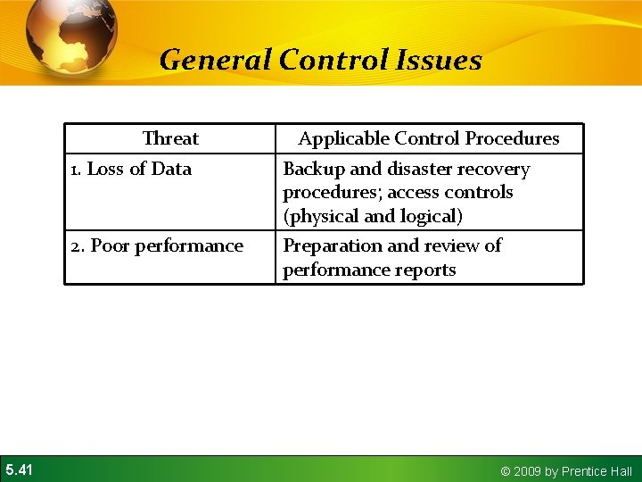 General Control Issues Threat 5. 41 Applicable Control Procedures 1. Loss of Data Backup General Control Issues Threat 5. 41 Applicable Control Procedures 1. Loss of Data Backup