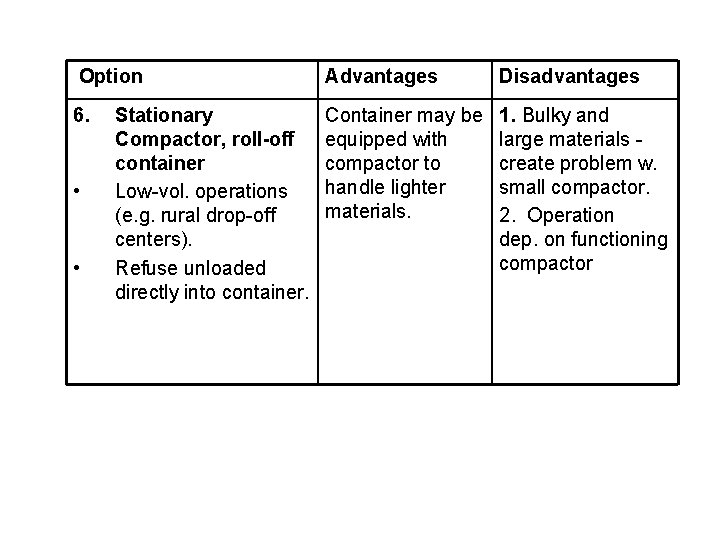  Option Advantages Disadvantages 6. Container may be equipped with compactor to handle lighter