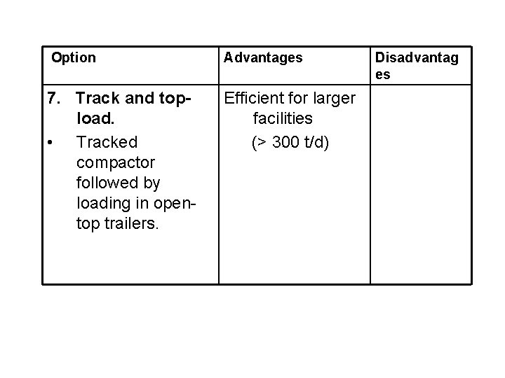  Option Advantages 7. Track and topload. • Tracked compactor followed by loading in