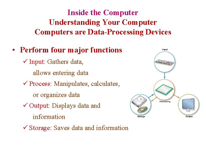 Inside the Computer Understanding Your Computers are Data-Processing Devices • Perform four major functions