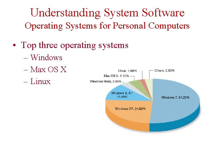 Understanding System Software Operating Systems for Personal Computers • Top three operating systems –