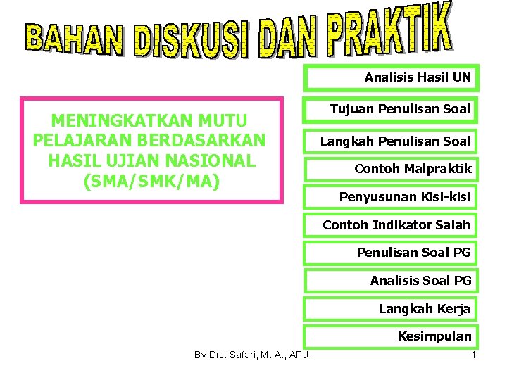 Analisis Hasil UN MENINGKATKAN MUTU PELAJARAN BERDASARKAN HASIL UJIAN NASIONAL (SMA/SMK/MA) Tujuan Penulisan Soal