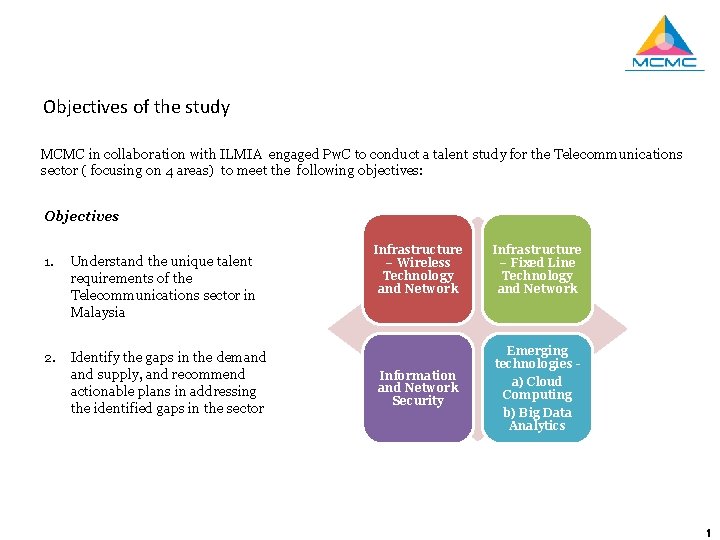 Objectives of the study MCMC in collaboration with ILMIA engaged Pw. C to conduct