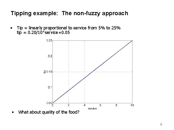 Tipping example: The non-fuzzy approach • • Tip = linearly proportional to service from