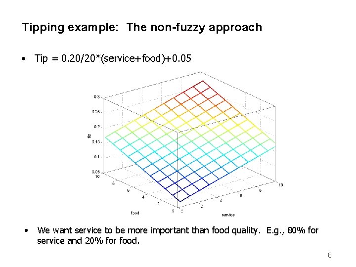 Tipping example: The non-fuzzy approach • Tip = 0. 20/20*(service+food)+0. 05 • We want