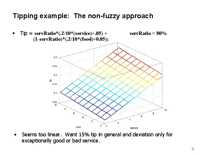 Tipping example: The non-fuzzy approach • • Tip = serv. Ratio*(. 2/10*(service)+. 05) +