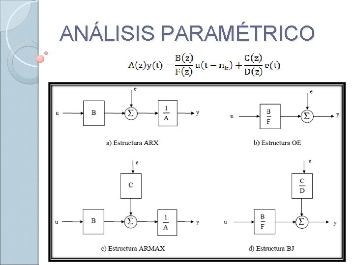 ANÁLISIS PARAMÉTRICO 