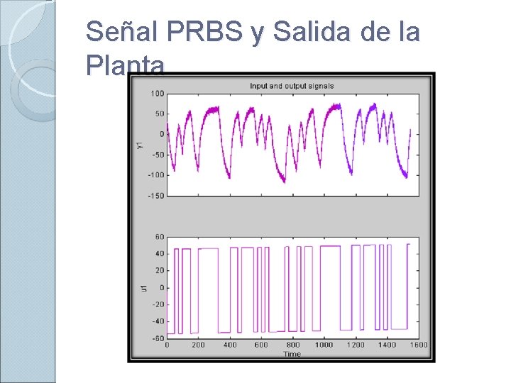 Señal PRBS y Salida de la Planta 