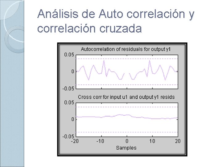 Análisis de Auto correlación y correlación cruzada 
