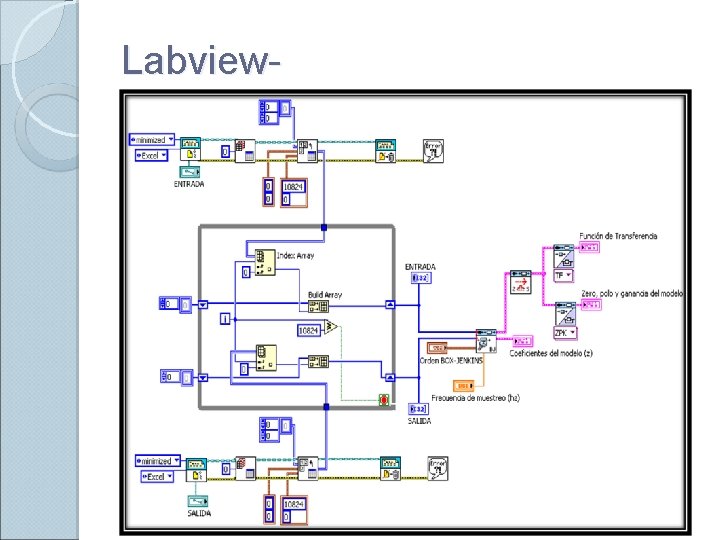 Labview- 
